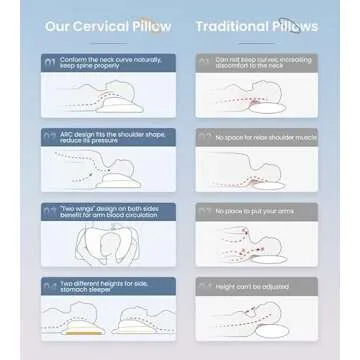 Gadole 8X Support Side Sleeping Pillow for Neck Pain Relief, Adjustable Cervical Fit Shoulder Perfectly, Ergonomic Contour Memory Foam Pillows with Armrest Area, Bed Back Stomach Grey Queen