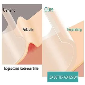 Effective Facial Wrinkle Smoothing Patches for Youthful Skin