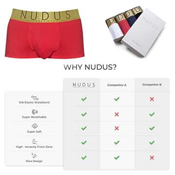 NUDUS Men’s Trunk Underwear With Pouch - Multicolor Pack Of 4 Box - Sexy