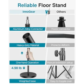 InnoGear Telescopic Mic Stand - Adjustable & Portable