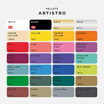 ARTISTRO 30 Acrylic Paint Pens, Art Set Acrylic Paint Markers, Fabric Markers for Textile, Canvas, R...