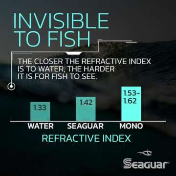 Seaguar Red Label 100% Fluorocarbon Fishing Line 4lbs, 250yds Break Strength/Length, Clear - 04RM250