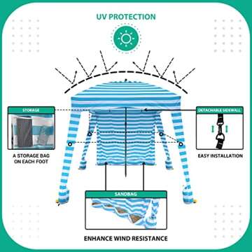 Funcode Beach Cabana Canopy, 6' x 6' Beach Sun Shelter with Carry Bag, UPF 50+ UV Protection,Portable,Waterproof,Included 1 Side Wall,for Camping Trips, Fishing, Backyard Fun or Picnics（White&Blue）.