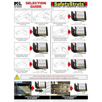 Mount-n-Lock SafetyStruts Heavy Duty RV Bumper Brackets (1SNUHD, Heavy Duty)