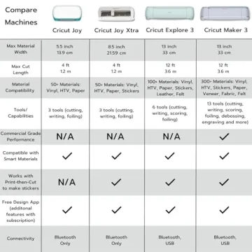 Cricut Joy Craft Cutting Machine Portable & Smart Bundle