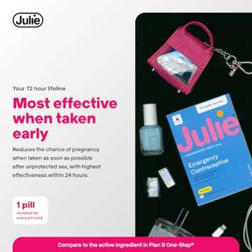 Julie Emergency Contraceptive Over-the-Counter | Levonorgestrel 1.5mg