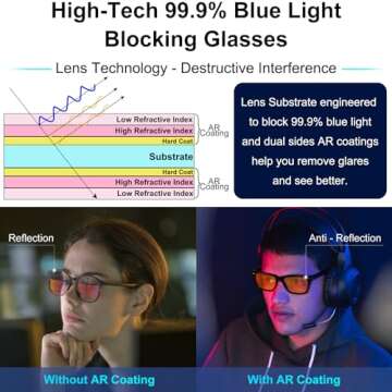 ViewJoy Sleep Glasses 99.9% Blue Light Glasses Dual AR Coatings Amber Orange Lens for Computer Gamin...