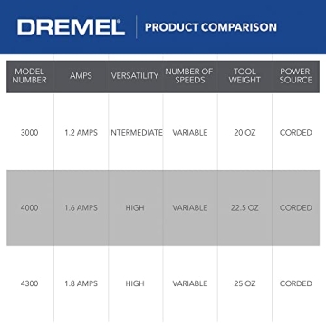Dremel 3000 Rotary Tool Kit for DIY Projects and Crafts