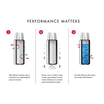 THERMOS Stainless King 68 Ounce Beverage Bottle - Midnight Blue