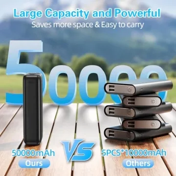 PIFFA 50000mAh Portable Charger - Fast Charging & LED Display for Travel