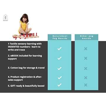 Naturskool Number Peg Boards Educational Math Toy for Toddlers