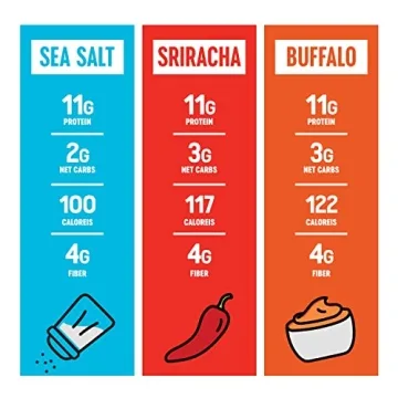 Healthy Edamame Snacks for Adults and Kids - 24 Pack