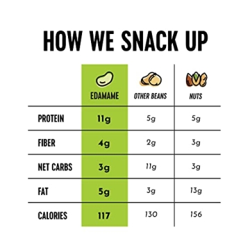 Healthy Edamame Snacks for Adults and Kids - 24 Pack