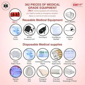 EMT 1st Emergency Responder First Aid Kit | Medical Trauma Bag for Disaster Preparedness | Perfect for Wilderness, Camping, Home, Car, & Office | Our Lightweight Kits Come with 40 Unique Items