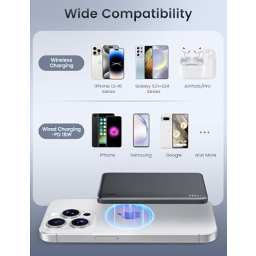 RORRY Ultra Slim 5000mAh Magsafe Charger for iPhone Samsung