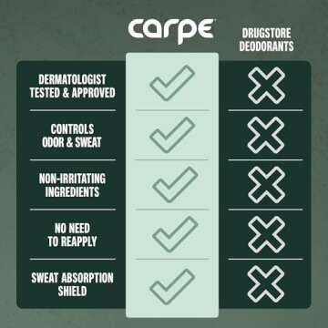 Carpe Antiperspirant & Deodorant for Hyperhidrosis