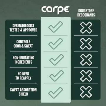 Carpe Antiperspirant & Deodorant for Hyperhidrosis