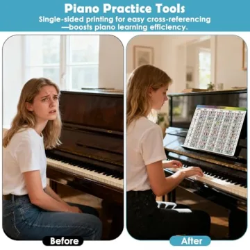 Enjoyard Piano Theory Cheat Sheets - 7 Cards for Learning