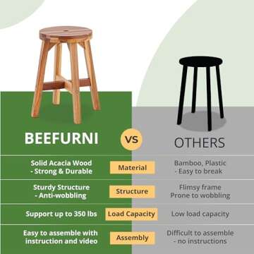 BEEFURNI Round Wooden Acacia Stool - 350 lbs Capacity