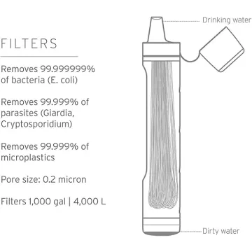 LifeStraw Peak Series - Ultra Lightweight Water Filter Straw
