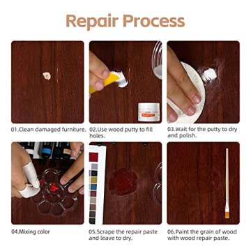 Boncart Wood Repair Kit for All Wooden Surfaces