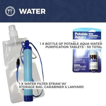 Sirius: Pre-Packed Bug Out Bag - 72 Hour Kit for 2 People - Bugout Backpack Survival Kit - Premium 50L Go Bag Tactical Backpack - Essential Bug Out Gear - Upgraded Survival Backpack (Camo)
