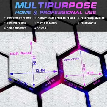 Stylish Soundproof Acoustic Panels for Home & Office