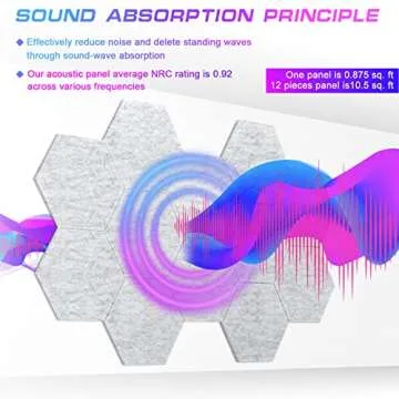 Stylish Soundproof Acoustic Panels for Home & Office