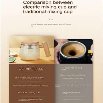 LAUPVXA Electric Self Stirring Mixing Mug for All Drinks