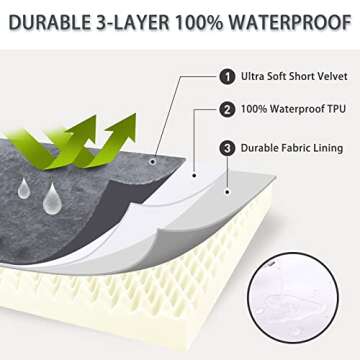 Orthopedic Dog Bed Waterproof Deluxe Plush Dog Beds with Removable Washable Cover Anti-Slip Bottom Pet Sleeping Mattress for Large, Medium, Jumbo, Small Dogs, 35 x 22 inch, Gray