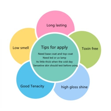 MEMEDA Nail Gel Polish Spring Summer Nail Art Colors Nude Milky UV LED Soak Off Clear Nail Gel Kit…