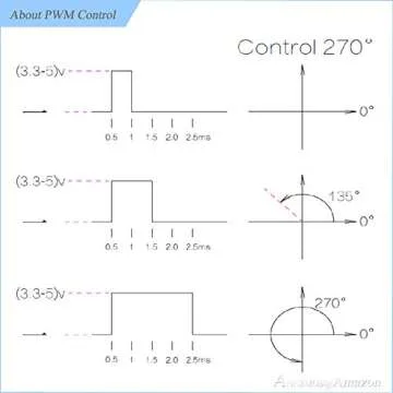 ANNIMOS 25KG High Torque Digital Servo for RC Use