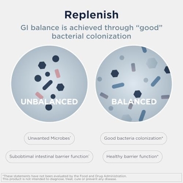 Designs for Health ProbioMed 50 Digestive Health Probiotic