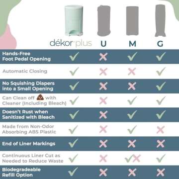 Diaper Dekor Classic Diaper Pail - Hands-Free & Odor Control