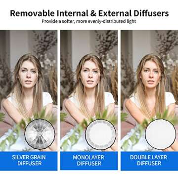 Selens 47.2" Umbrella Hexadecagon Softbox for Photographers