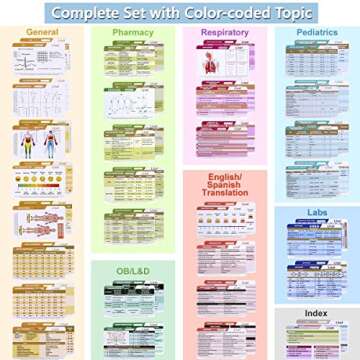 28 Nursing Badge Reference Cards, Nursing School Essentials Student Gifts Success Bundle Supplies Nu...