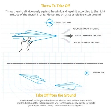 GoolRC WLtoys XKS A180 Easy to Fly RC Airplane