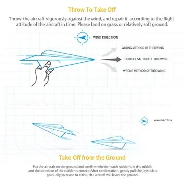 GoolRC WLtoys XKS A180 Easy to Fly RC Airplane