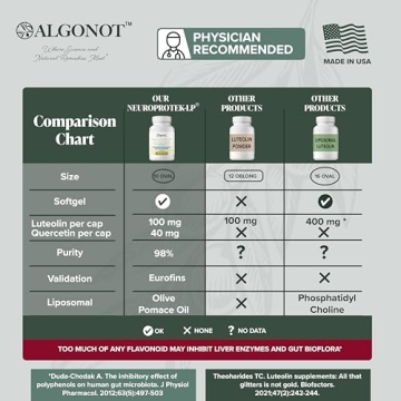 NeuroProtek Low Phenol 60 Soft Gels Brain Health Support