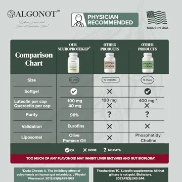 NeuroProtek Low Phenol 60 Soft Gels Brain Health Support