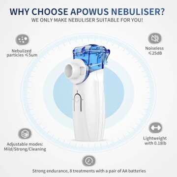 Portable Nebulizer - Nebulizer Machine for Adults and Kids Travel and Household Use, Handheld Mesh Nebulizer for Breathing Problems APOWUS.