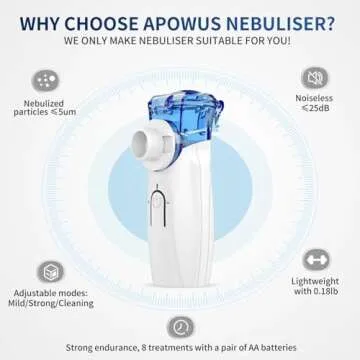 Portable Nebulizer - Nebulizer Machine for Adults and Kids Travel and Household Use, Handheld Mesh Nebulizer for Breathing Problems APOWUS.