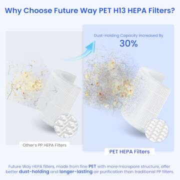 2-Pack Core 300 Replacement Filter Compatible with LEVOIT Core 300 and Core 300S Air Purifier, H13 True HEPA & Activated Carbon, Replace Core300-RF, White