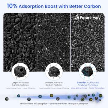 2-Pack Core 300 Replacement Filter Compatible with LEVOIT Core 300 and Core 300S Air Purifier, H13 True HEPA & Activated Carbon, Replace Core300-RF, White