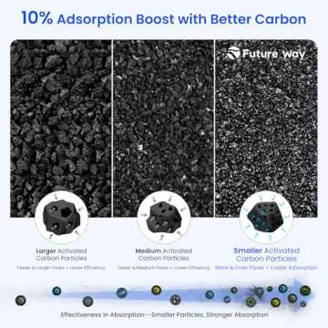 2-Pack Core 300 Replacement Filter Compatible with LEVOIT Core 300 and Core 300S Air Purifier, H13 True HEPA & Activated Carbon, Replace Core300-RF, White