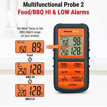 ThermoPro TP08 Wireless Meat Thermometer for BBQ and Grill
