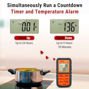ThermoPro TP08 Wireless Meat Thermometer for BBQ and Grill