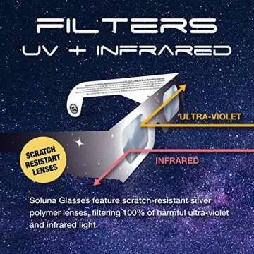 Solar Eclipse Glasses AAS Approved 2024 - Made in the USA CE and ISO Certified Safe Shades for Direc...