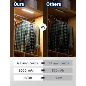 YIGER Under Cabinet Lighting（2 Pack）, Rechargeable Battery Operated 40 LED White Lights, Motion Sensor Light Indoor,4 Modes Night Light, Closet Lights for Kitchen Wireless,Stick-On Cabinet Lights.