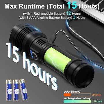 KEPEAK 990,000 Lumens Rechargeable Flashlight for All